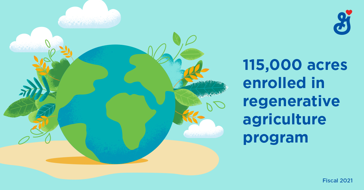 115,000 acres enrolled in regenerative agriculture program