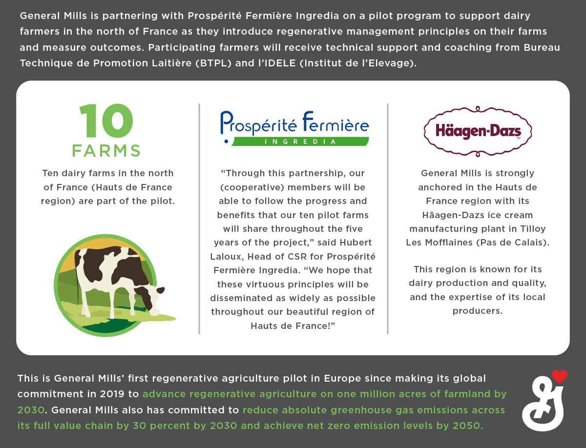 Regenerative agriculture pilot program infographic